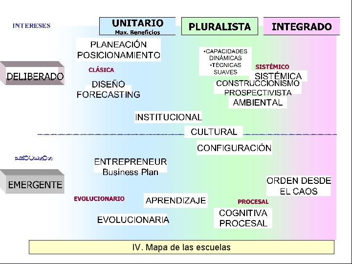 IV. Mapa de las escuelas 