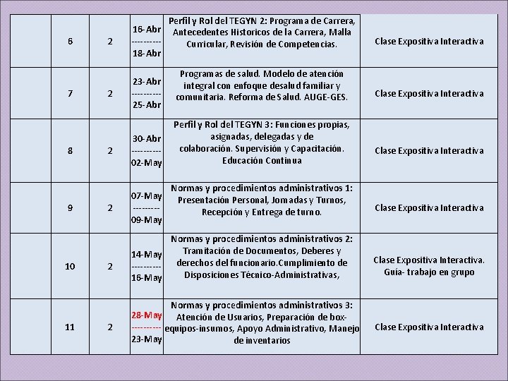  6 2 16 -Abr -----18 -Abr 2 23 -Abr -----25 -Abr 7 8