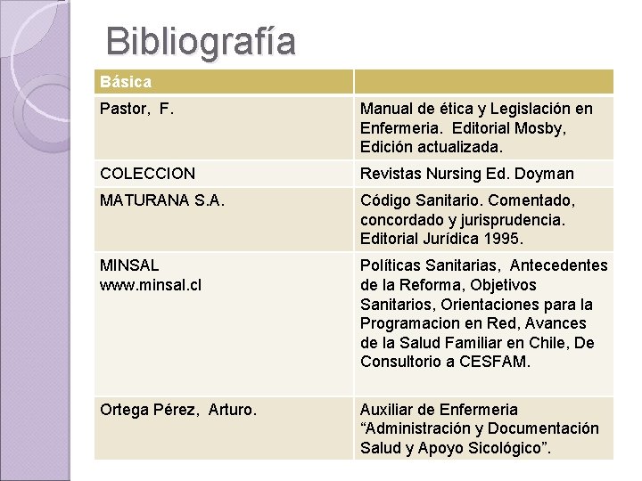 Bibliografía Básica Pastor, F. Manual de ética y Legislación en Enfermeria. Editorial Mosby, Edición