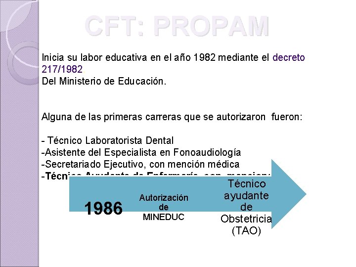 CFT: PROPAM Inicia su labor educativa en el año 1982 mediante el decreto 217/1982.