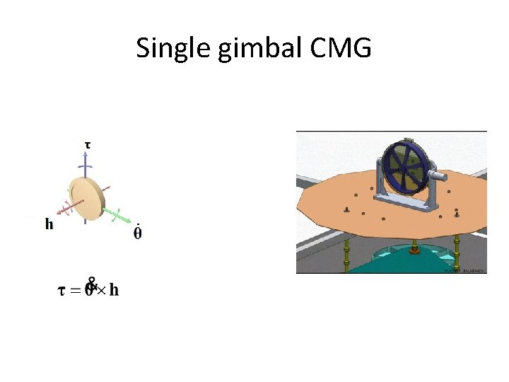 Single gimbal CMG 