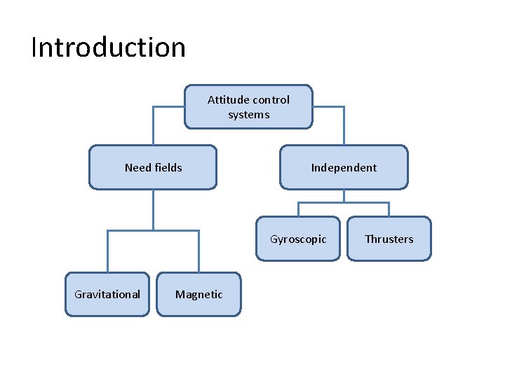 Introduction Attitude control systems Need fields Independent Gyroscopic Gravitational Magnetic Thrusters 