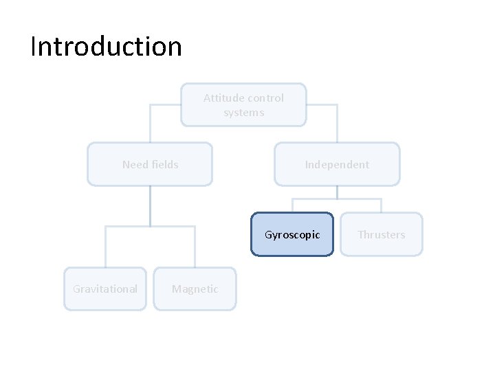 Introduction Attitude control systems Need fields Independent Gyroscopic Gravitational Magnetic Thrusters 