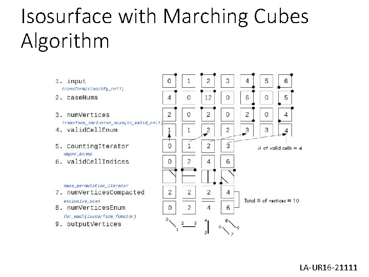 Isosurface with Marching Cubes Algorithm LA-UR 16 -21111 LA-UR-13 -23729 Isosurface with Marching Cubes Algorithm LA-UR 16 -21111 LA-UR-13 -23729