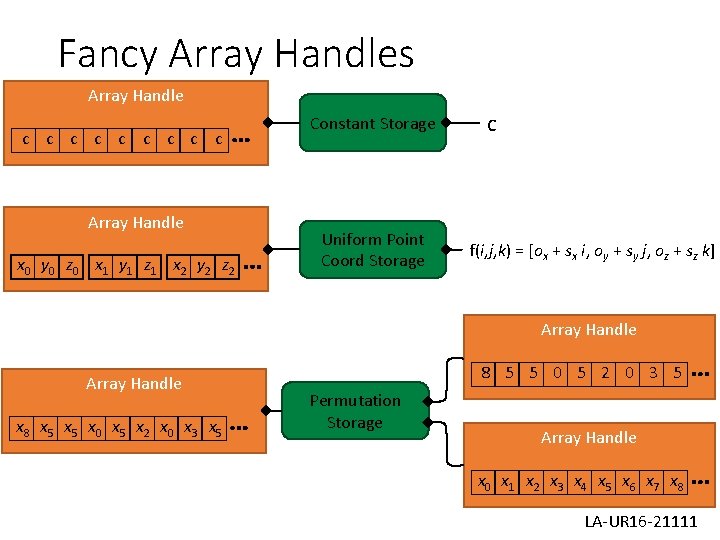 Fancy Array Handles Array Handle c c c c c Array Handle x 0 Fancy Array Handles Array Handle c c c c c Array Handle x 0