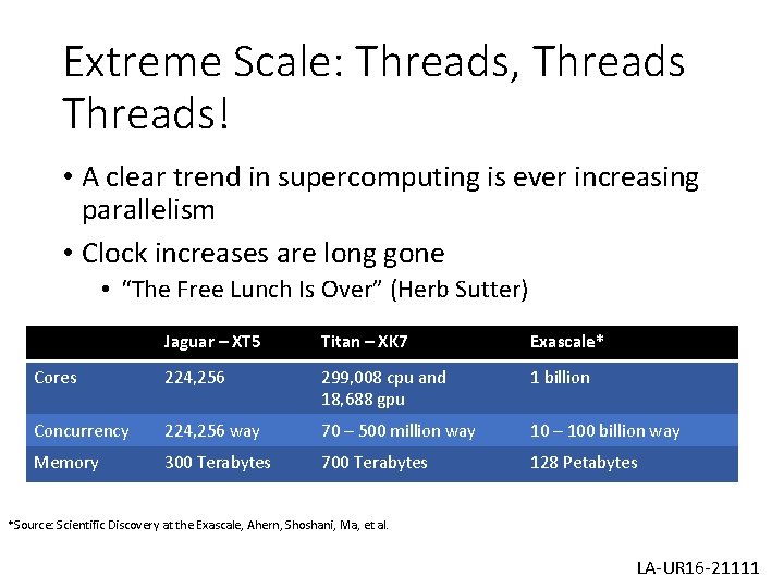 Extreme Scale: Threads, Threads! • A clear trend in supercomputing is ever increasing parallelism Extreme Scale: Threads, Threads! • A clear trend in supercomputing is ever increasing parallelism