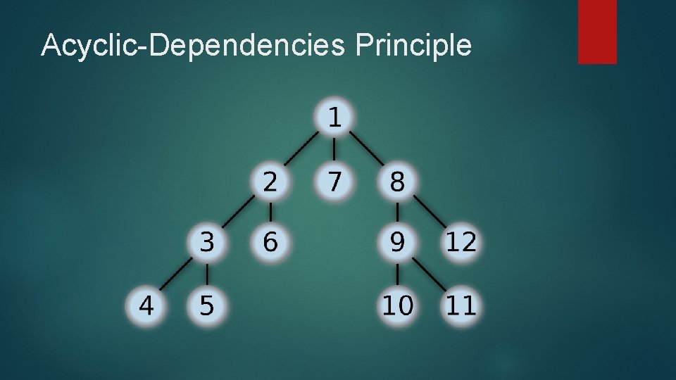 Acyclic-Dependencies Principle 