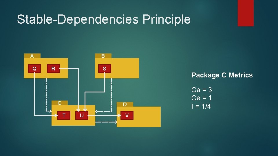 Stable-Dependencies Principle A Q B R S C Package C Metrics D T U