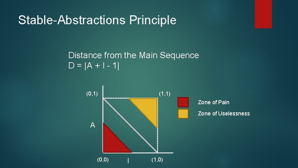 Stable-Abstractions Principle Distance from the Main Sequence D = |A + I - 1|