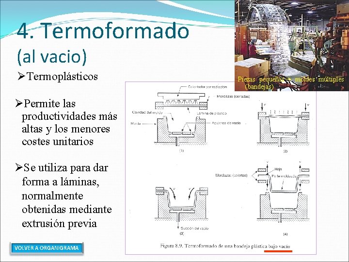 4. Termoformado (al vacio) ØTermoplásticos ØPermite las productividades más altas y los menores costes