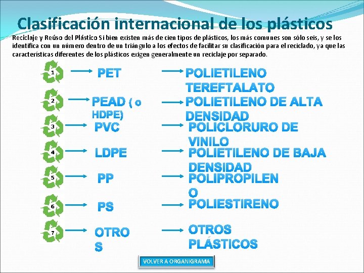 Clasificación internacional de los plásticos Reciclaje y Reúso del Plástico Si bien existen más