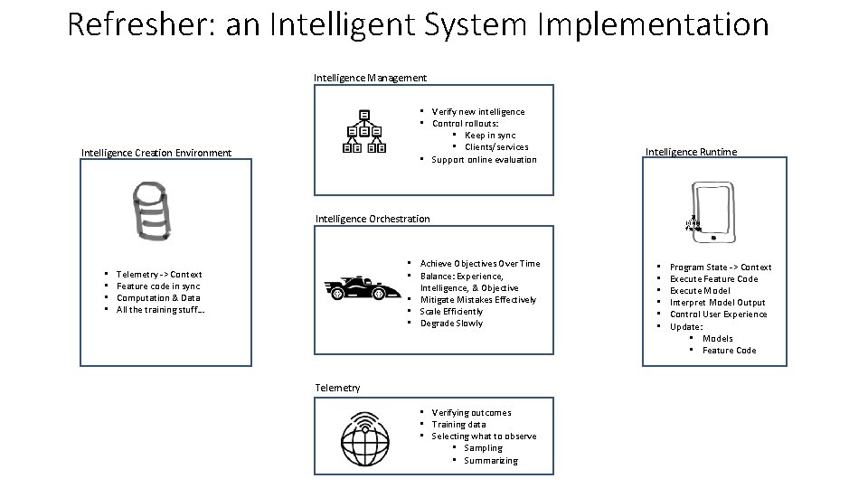 Refresher: an Intelligent System Implementation Intelligence Management • Verify new intelligence • Control rollouts: Refresher: an Intelligent System Implementation Intelligence Management • Verify new intelligence • Control rollouts: