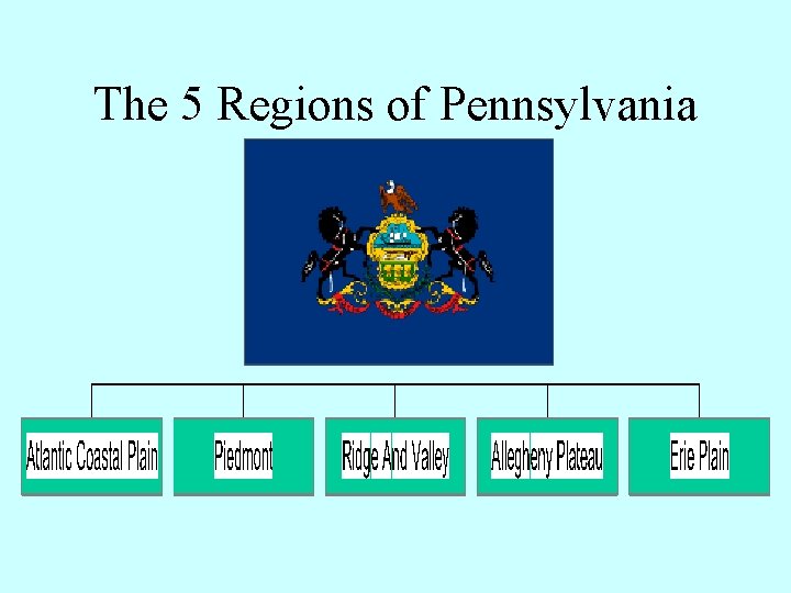 The 5 Regions of Pennsylvania 