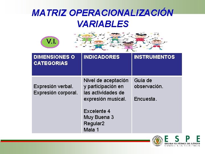 MATRIZ OPERACIONALIZACIÓN VARIABLES V. I. DIMENSIONES O CATEGORIAS Expresión verbal. Expresión corporal. INDICADORES INSTRUMENTOS