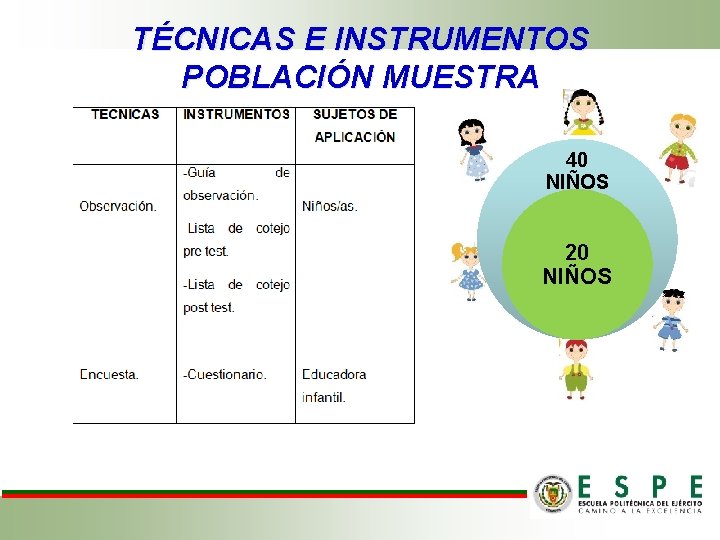 TÉCNICAS E INSTRUMENTOS POBLACIÓN MUESTRA 40 NIÑOS 20 NIÑOS 