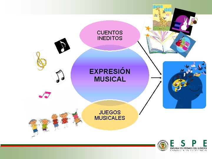 CUENTOS INEDITOS EXPRESIÓN MUSICAL JUEGOS MUSICALES 
