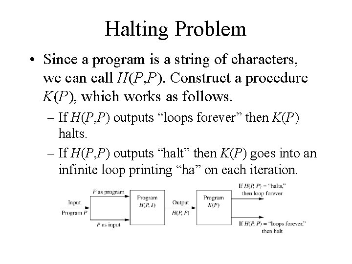 Halting Problem • Since a program is a string of characters, we can call