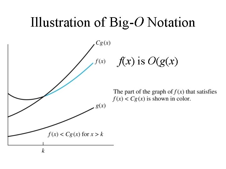 Illustration of Big-O Notation f(x) is O(g(x) 