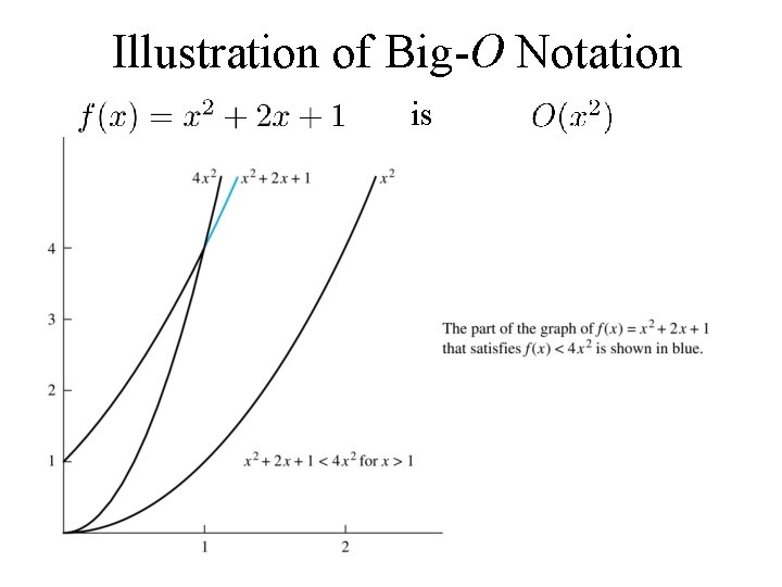 Illustration of Big-O Notation is 