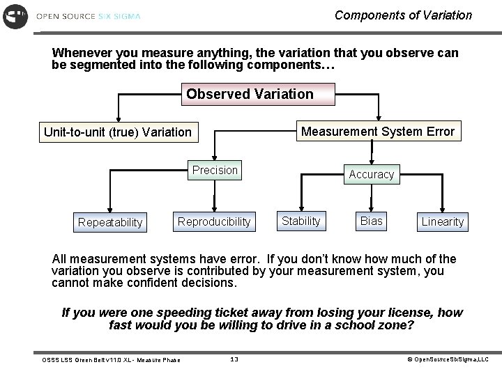 Components of Variation Whenever you measure anything, the variation that you observe can be