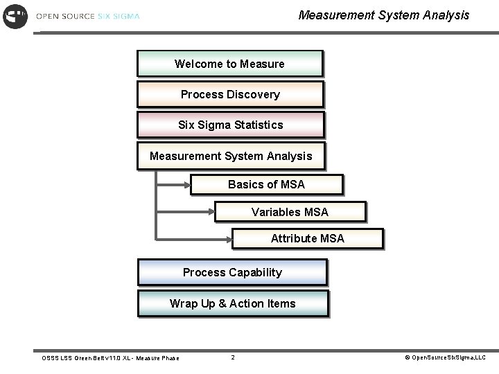 Measurement System Analysis Welcome to Measure Process Discovery Six Sigma Statistics Measurement System Analysis