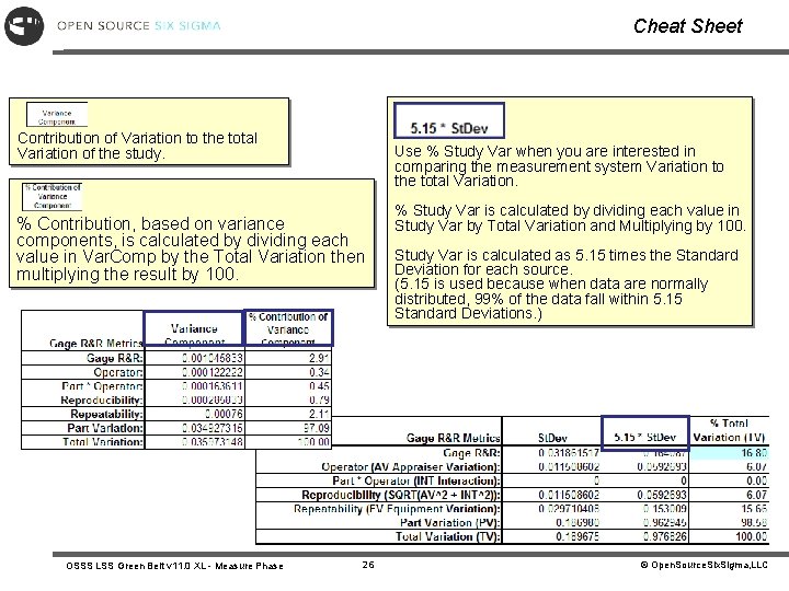 Cheat Sheet Contribution of Variation to the total Variation of the study. Use %