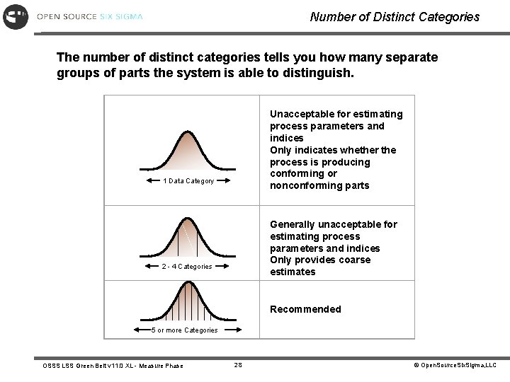 Number of Distinct Categories The number of distinct categories tells you how many separate