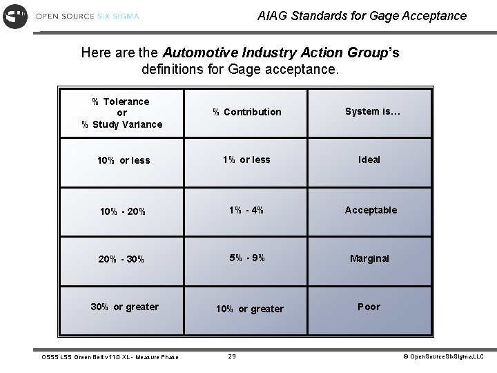 AIAG Standards for Gage Acceptance Here are the Automotive Industry Action Group’s definitions for