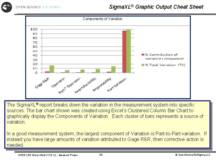 Sigma. XL® Graphic Output Cheat Sheet Components of Variation The Sigma. XL® report breaks