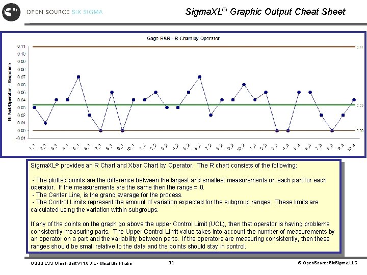 Sigma. XL® Graphic Output Cheat Sheet Sigma. XL® provides an R Chart and Xbar