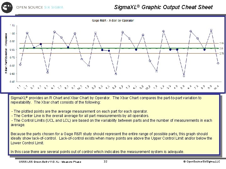 Sigma. XL® Graphic Output Cheat Sheet Sigma. XL® provides an R Chart and Xbar