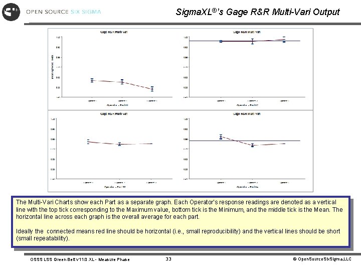 Sigma. XL®’s Gage R&R Multi-Vari Output The Multi-Vari Charts show each Part as a