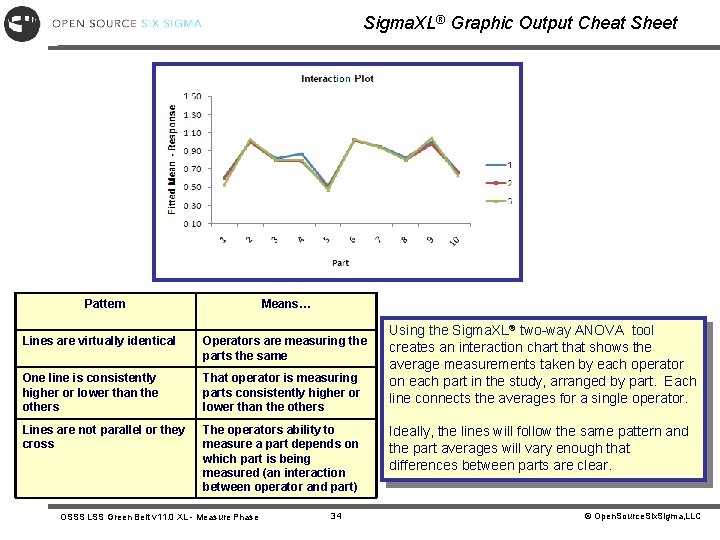 Sigma. XL® Graphic Output Cheat Sheet Pattern Means… Lines are virtually identical Operators are