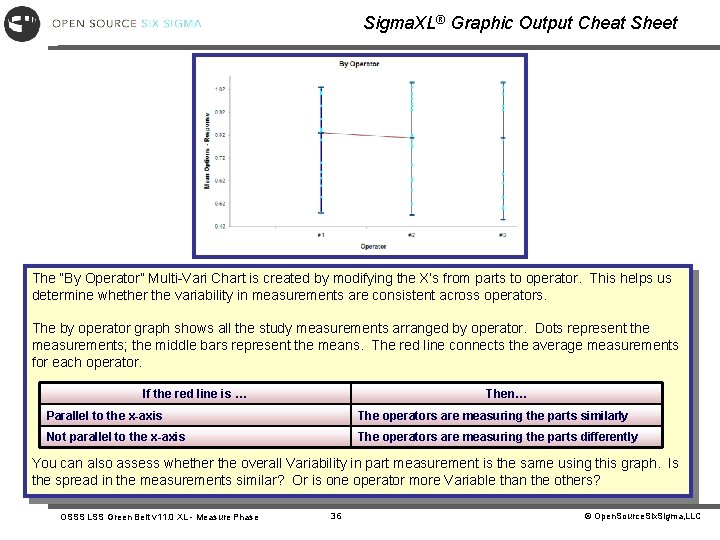 Sigma. XL® Graphic Output Cheat Sheet The “By Operator” Multi-Vari Chart is created by