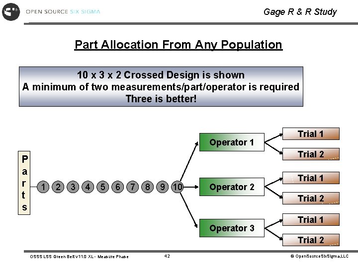 Gage R & R Study Part Allocation From Any Population 10 x 3 x