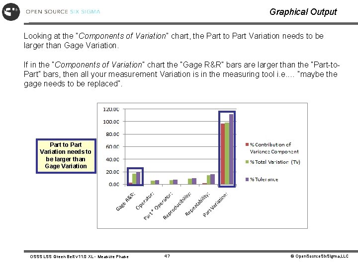 Graphical Output Looking at the “Components of Variation” chart, the Part to Part Variation