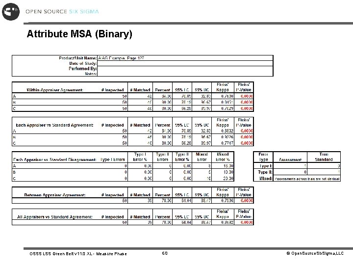 Attribute MSA (Binary) OSSS LSS Green Belt v 11. 0 XL - Measure Phase