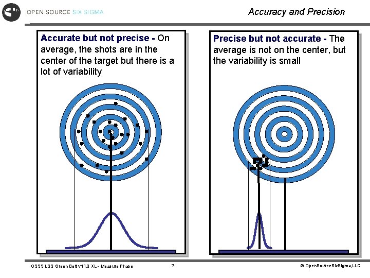 Accuracy and Precision Accurate but not precise - On average, the shots are in