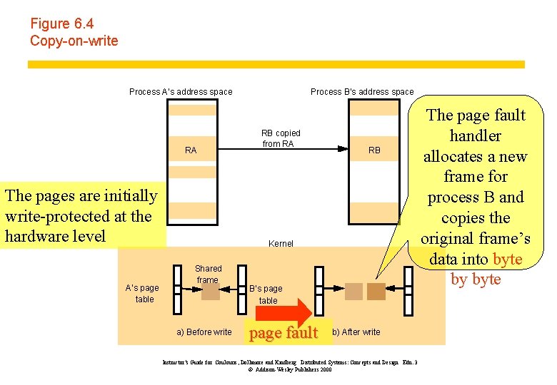 Figure 6. 4 Copy-on-write Process A’s address space RA The pages are initially write-protected