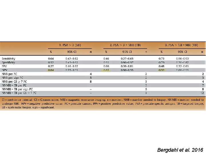 Bergdahl et al. 2016 