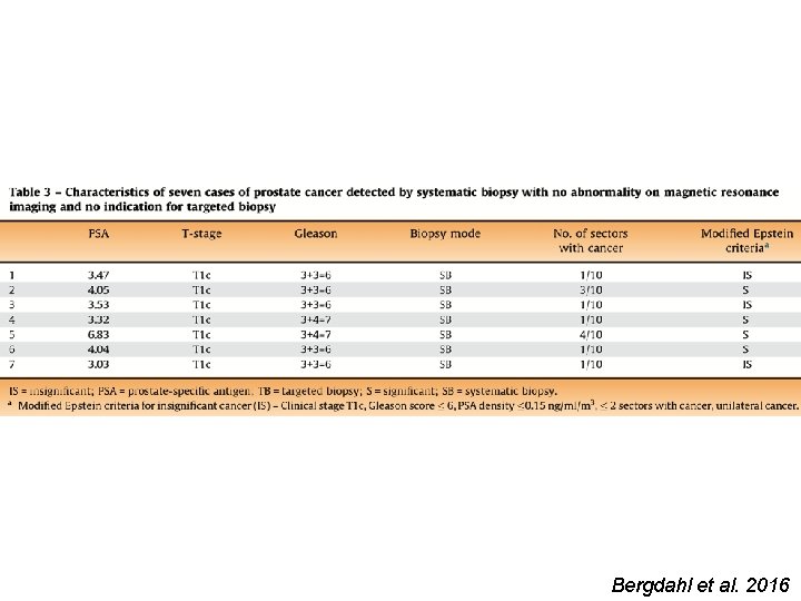 Bergdahl et al. 2016 