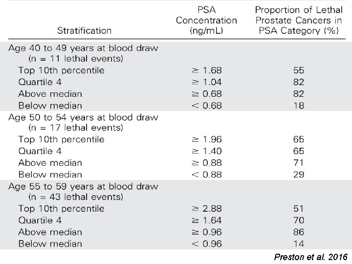 Preston et al. 2016 