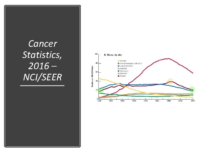 Cancer Statistics, 2016 – NCI/SEER 