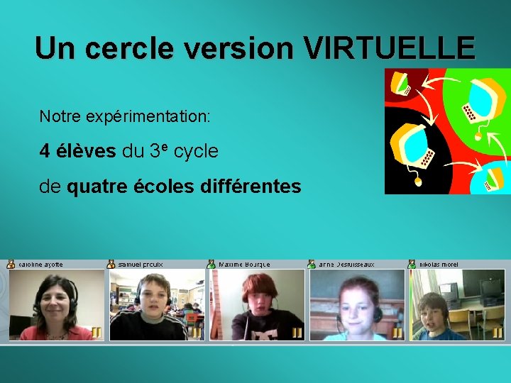 Un cercle version VIRTUELLE Notre expérimentation: 4 élèves du 3 e cycle de quatre