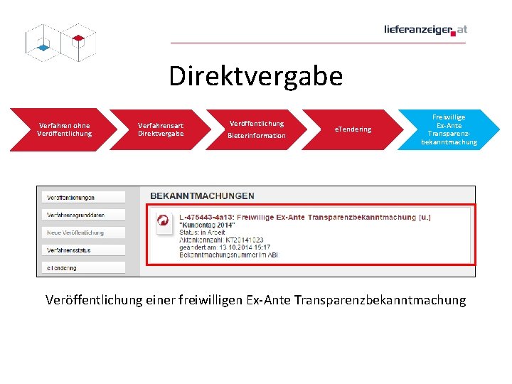 Direktvergabe Verfahren ohne Veröffentlichung Verfahrensart Direktvergabe Veröffentlichung Bieterinformation e. Tendering Freiwillige Ex-Ante Transparenzbekanntmachung Veröffentlichung