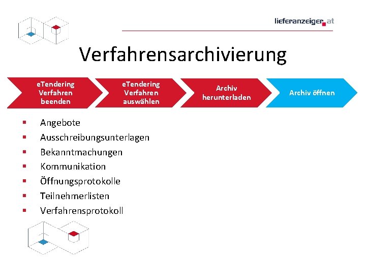 Verfahrensarchivierung e. Tendering Verfahren beenden § § § § e. Tendering Verfahren auswählen Angebote