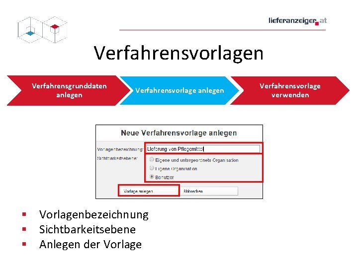 Verfahrensvorlagen Verfahrensgrunddaten anlegen Verfahrensvorlage anlegen § Vorlagenbezeichnung § Sichtbarkeitsebene § Anlegen der Vorlage Verfahrensvorlage