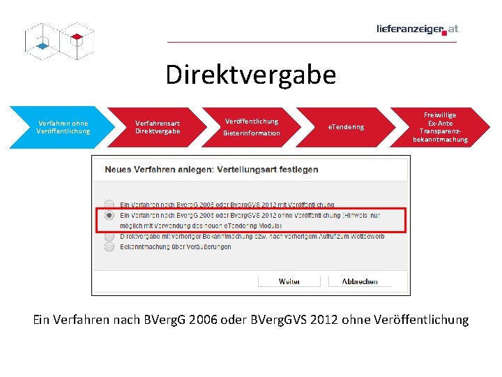 Direktvergabe Verfahren ohne Veröffentlichung Verfahrensart Direktvergabe Veröffentlichung Bieterinformation e. Tendering Freiwillige Ex-Ante Transparenzbekanntmachung Ein