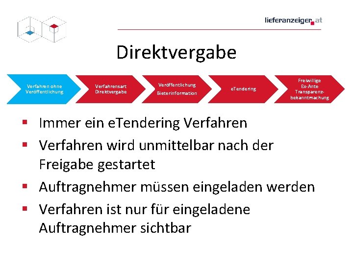 Direktvergabe Verfahren ohne Veröffentlichung Verfahrensart Direktvergabe Veröffentlichung Bieterinformation e. Tendering Freiwillige Ex-Ante Transparenzbekanntmachung §