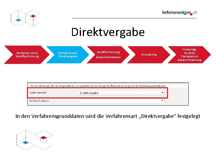 Direktvergabe Verfahren ohne Veröffentlichung Verfahrensart Direktvergabe Veröffentlichung Bieterinformation e. Tendering Freiwillige Ex-Ante Transparenzbekanntmachung In